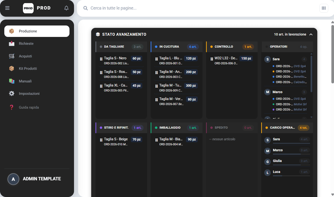 Dashboard Produzione PROD